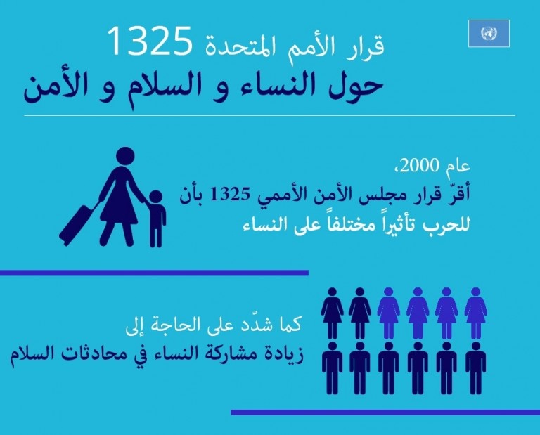القرار الأممي 1325 يمكن المرأة اليمنية من المشاركة في صنع السلام